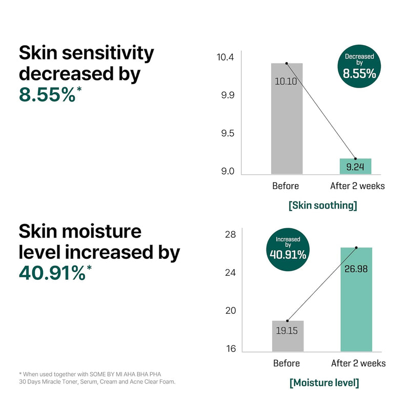 AHA BHA PHA 30 Days Miracle Serum